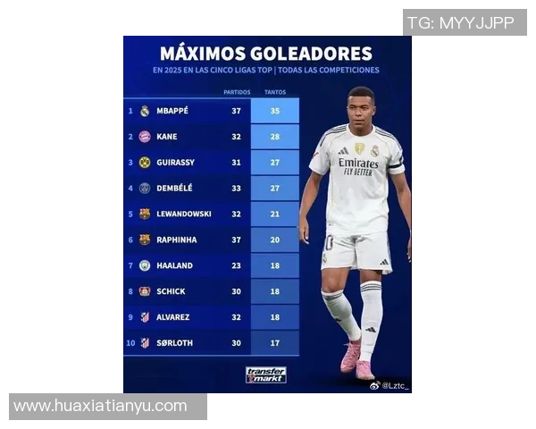 2025年现役足球球星排名榜：谁是全球最强球员之王