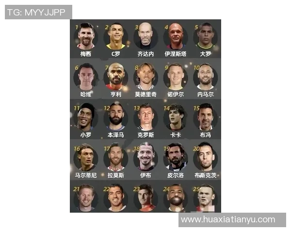 全球足球明星排名:最受欢迎球员大揭秘及其背后的魅力故事 全球足球明星排名:最受欢迎球员大揭秘及其背后的魅力故事